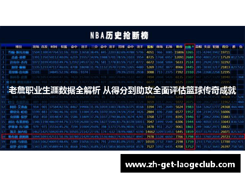老詹职业生涯数据全解析 从得分到助攻全面评估篮球传奇成就